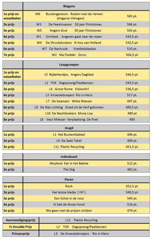 Optocht_2011_ UITSLAG